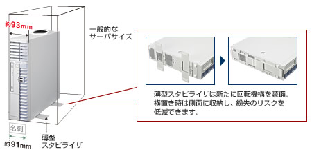 新たなサーバー